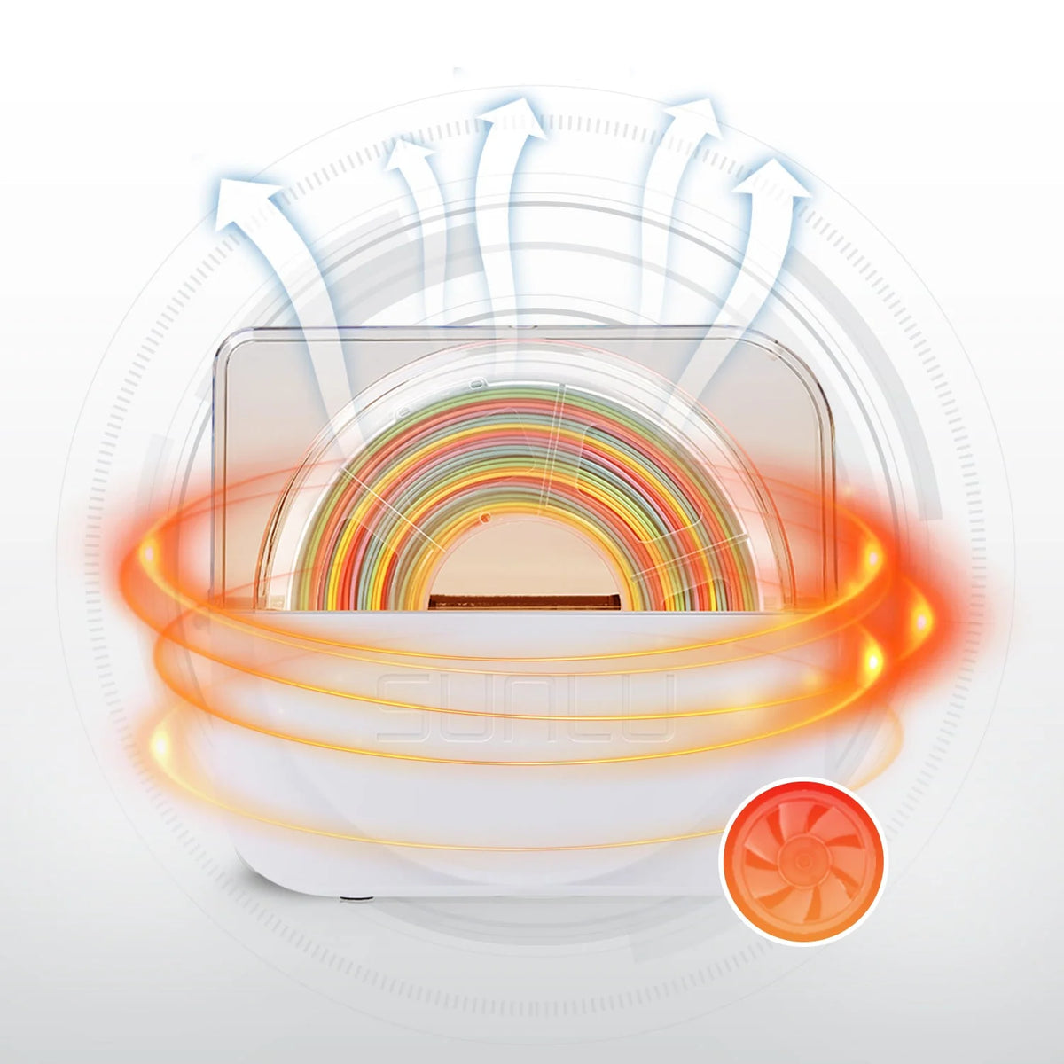 Get PLA at $6.6/KG | SUNLU S1 Plus Filament Dryer and PLA Filament Bundle