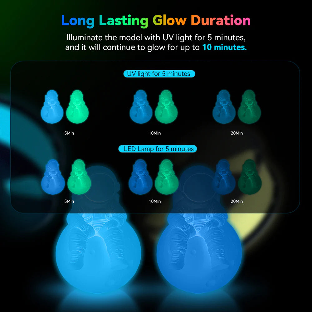 [MOQ: 3KG] PETG Glow in The Dark (Luminous) 3D Printer Filament 1KG