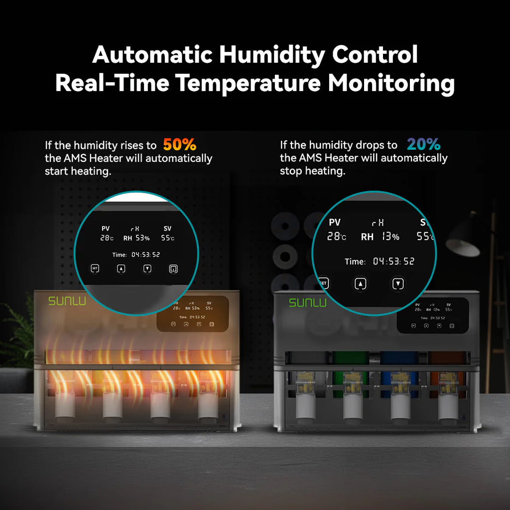 SUNLU AMS Heater, Upgraded your Bambu AMS, Enables Drying while Printing