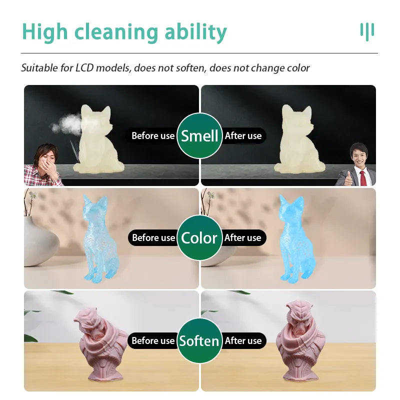 3D Printer Resin Detergent 1000G/2000G/3000G