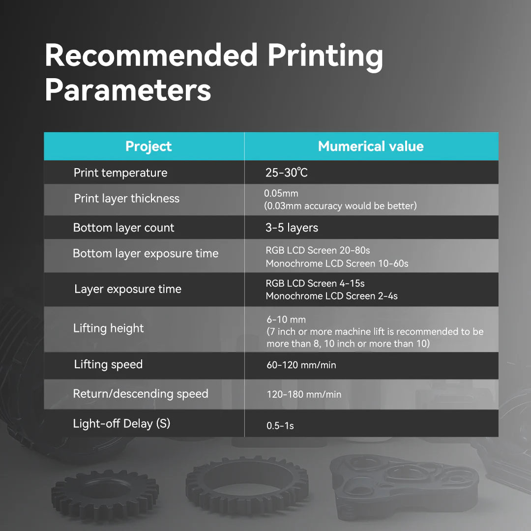 [USA Prime Deal] 1000g ABS Like Resin and Water-wash ABS Like Resin
